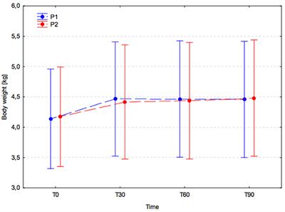 Effects of Edible Treats Containing Ascophyllum nodosum on the Oral Health of Dogs: A Double-Blind, Randomized, Placebo-Controlled Single-Center Study